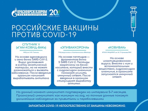 Российские вакцины против COVID-19