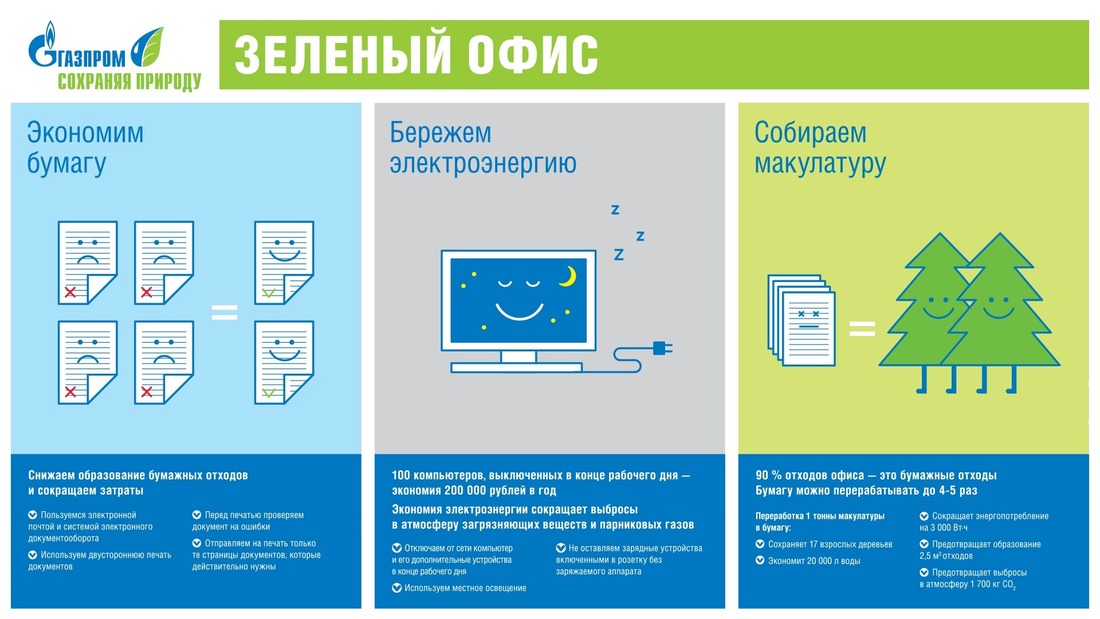 Проект «Зеленый офис» ч. 2. Полезные советы для офисных работников