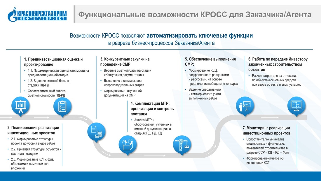 Функциональные возможности КРОСС в разрезе бизнес-процессов Заказчика/Агента